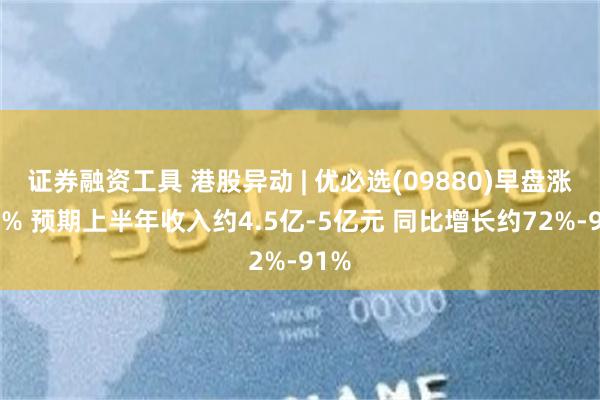 证券融资工具 港股异动 | 优必选(09880)早盘涨近5% 预期上半年收入约4.5亿-5亿元 同比增长约72%-91%