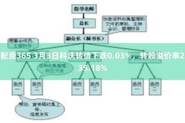 配资365 3月3日科沃转债下跌0.03%，转股溢价率235.18%