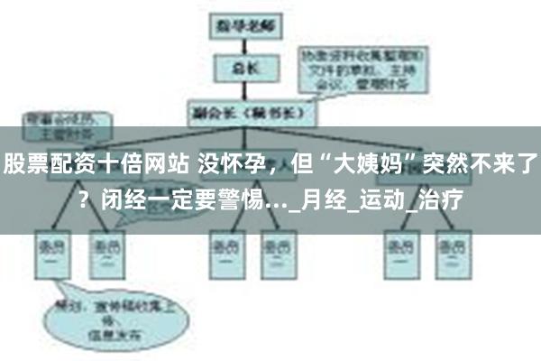 股票配资十倍网站 没怀孕，但“大姨妈”突然不来了？闭经一定要警惕..._月经_运动_治疗